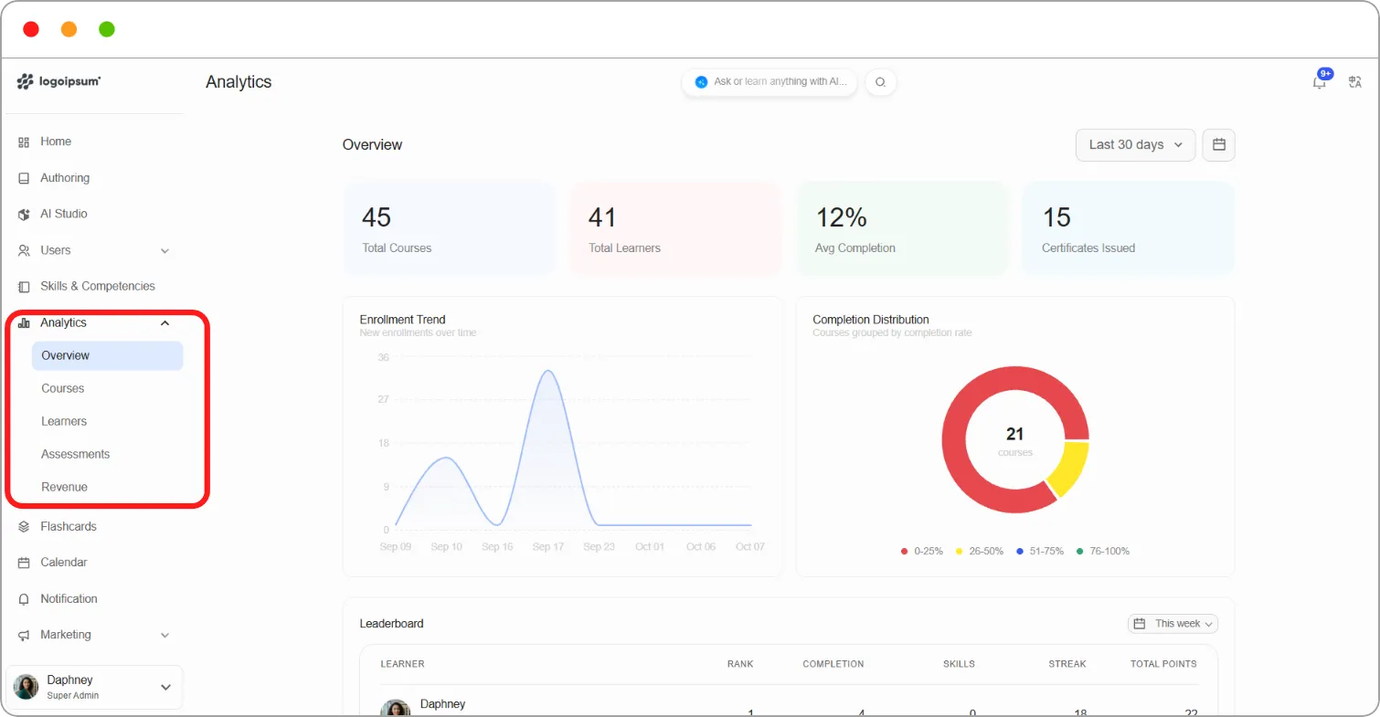 Left navigation with Analytics expanded, showing Overview, Courses, Learners, Assessments and Revenue