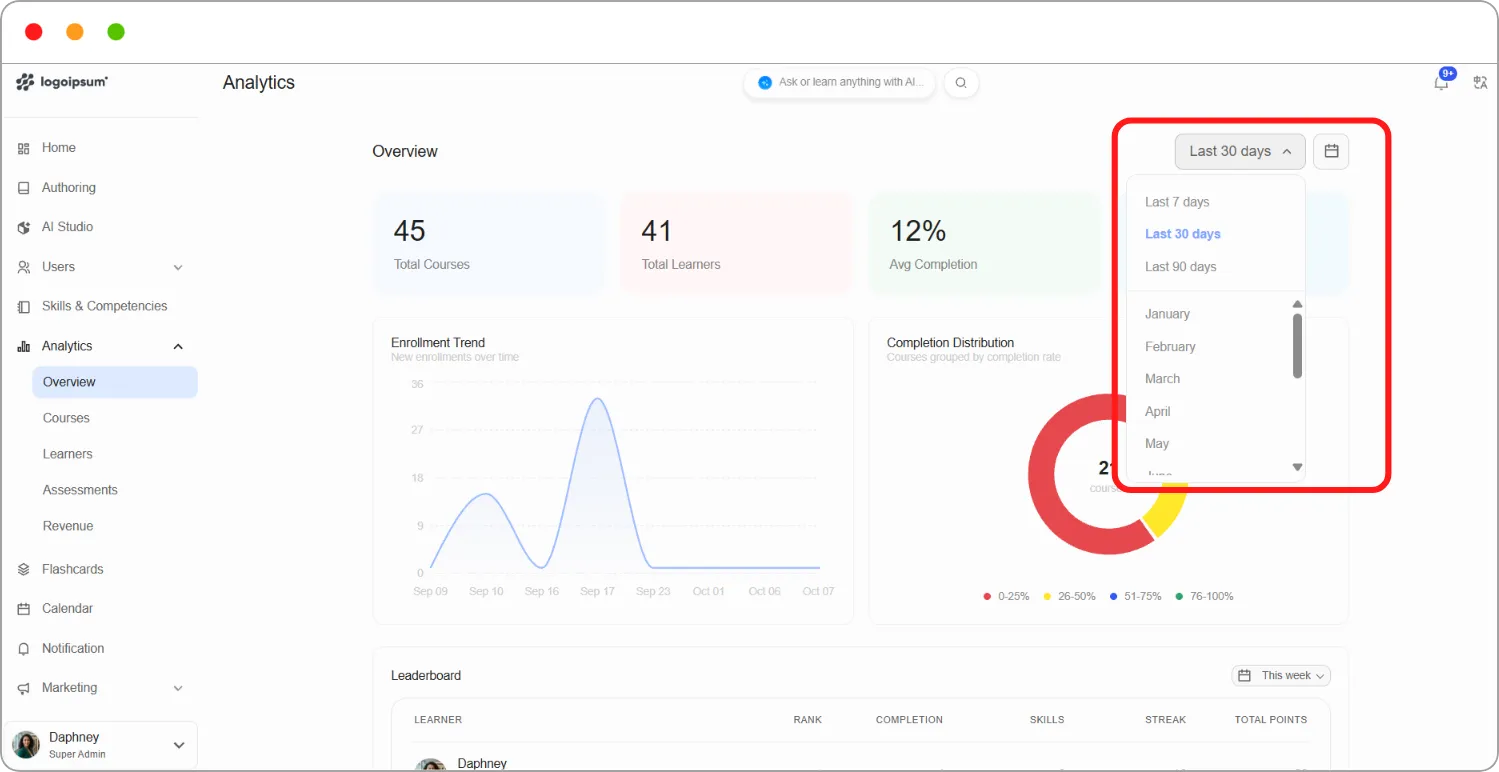 Overview date menu open, showing Last 7 days, Last 30 days, Last 90 days and the list of months